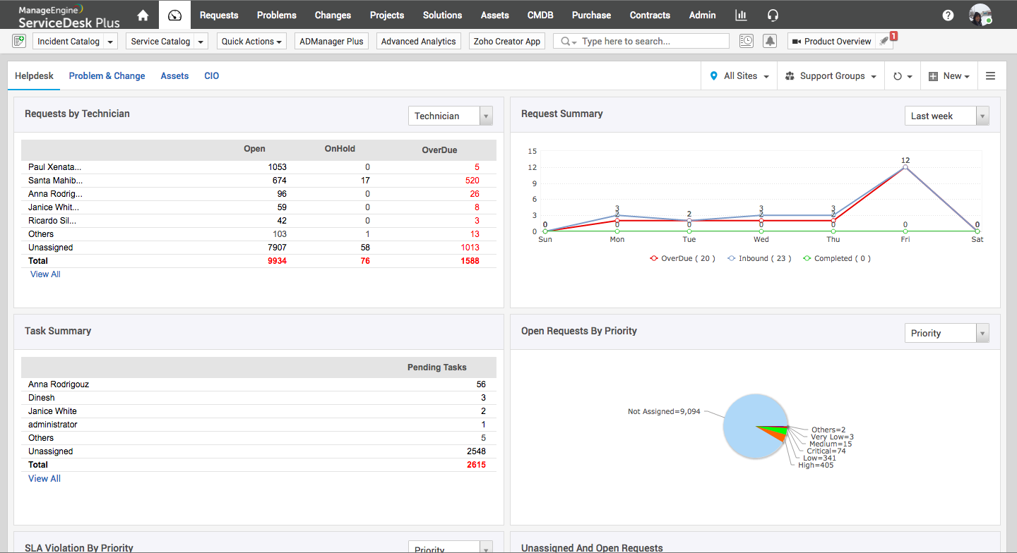 screenshot of ManageEngine ServiceDesk Plus